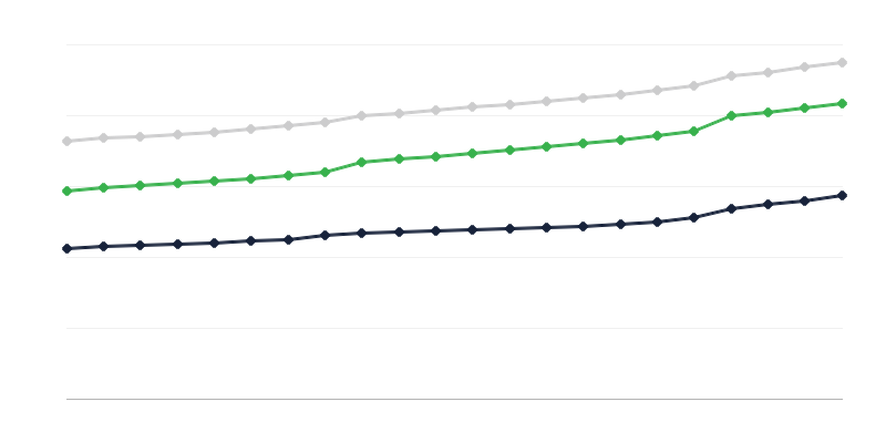 Dotazione degli appartamenti in impianti