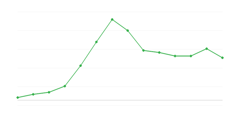 Esportazione di energia rinnovabile