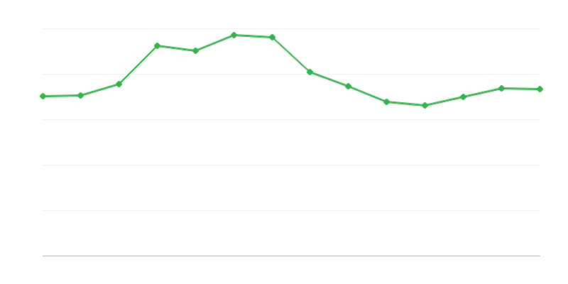 Esportazione di energia da combustibili fossili