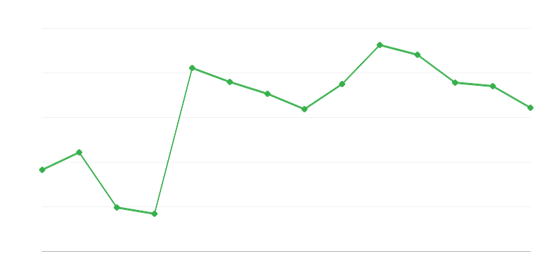 Importazione di energia rinnovabile