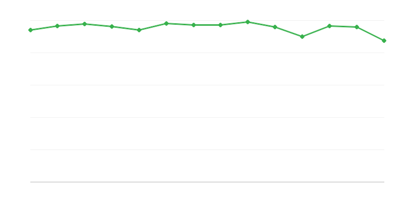 Consumo di combustibili fossili nelle trasformazioni energetiche