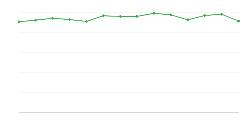 Rendimento della conversione o recupero di energia da combustibili fossili