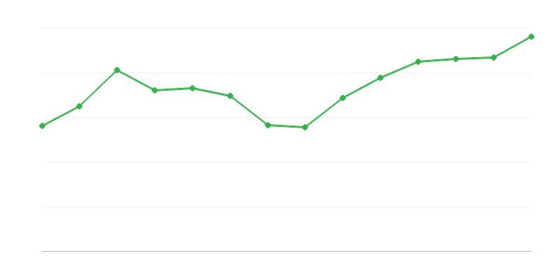 Rendimento delle trasformazioni o recupero delle energie rinnovabili