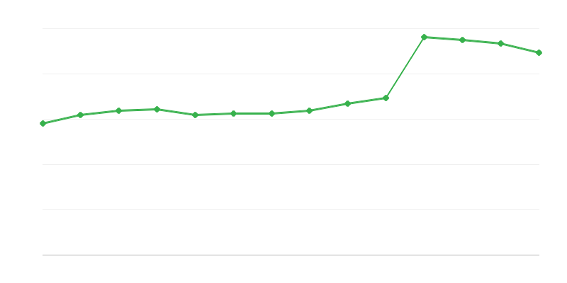 Consumo diretto di energie rinnovabili