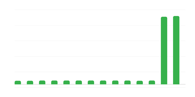Rete di trasmissione dellʼacqua