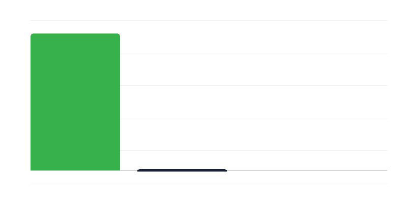 Bambini negli asili nido