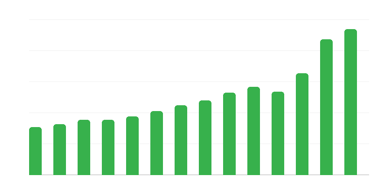 Importazione di servizi