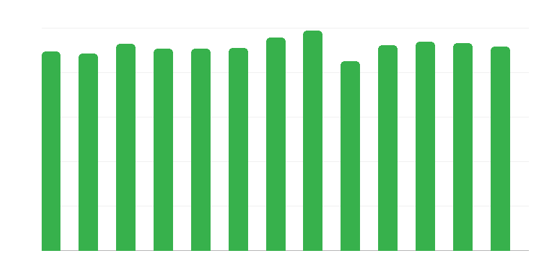 Strutture di supporto diurno