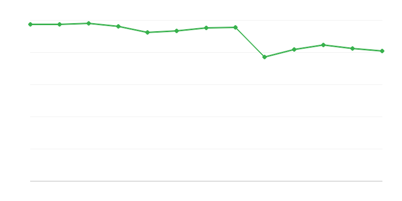 Utenti dei centri di supporto diurno