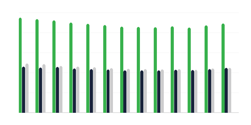 Genere dei bambini nelle famiglie affidatarie