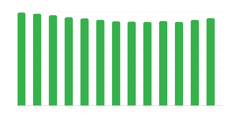 Età dei bambini in affido