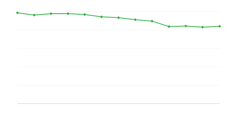 Posti in strutture di affidamento istituzionali