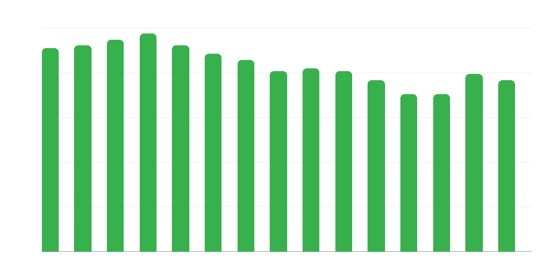 Case per donne incinte e madri con bambini