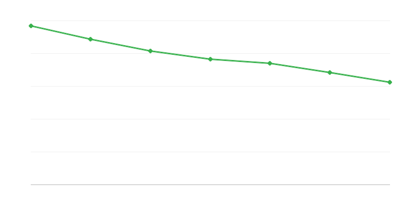 Spese per le prestazioni del fondo alimentare