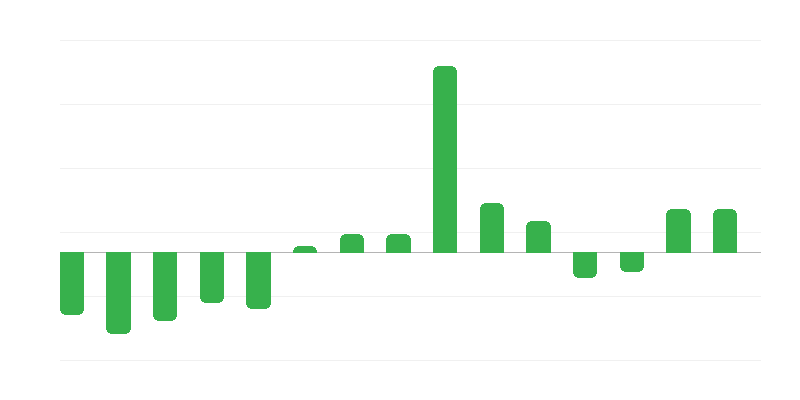 Pensionati e pensionati
