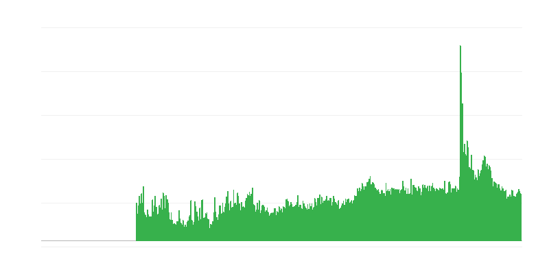 Fattori che limitano lʼattività edilizia – altri