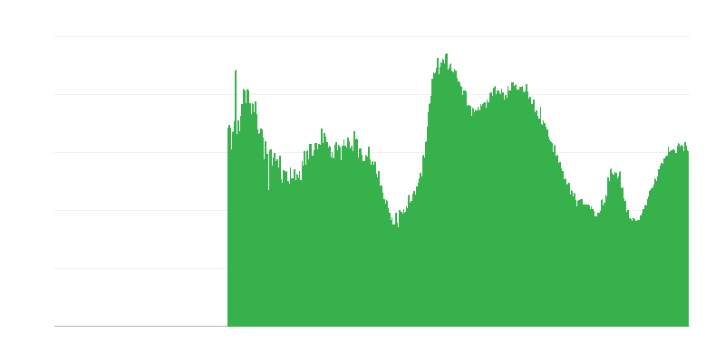 Fattori che limitano lʼattività edilizia – domanda insufficiente