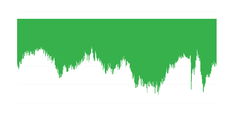 Intenzioni dei consumatori per acquisti importanti