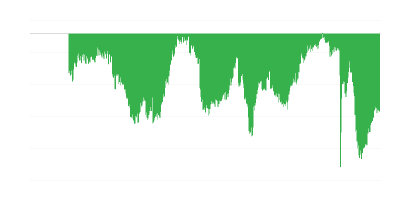 Percezione dei consumatori della situazione economica attuale per grandi acquisti
