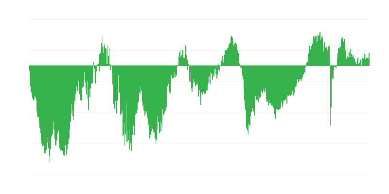 Prospettive occupazionali nel settore delle costruzioni