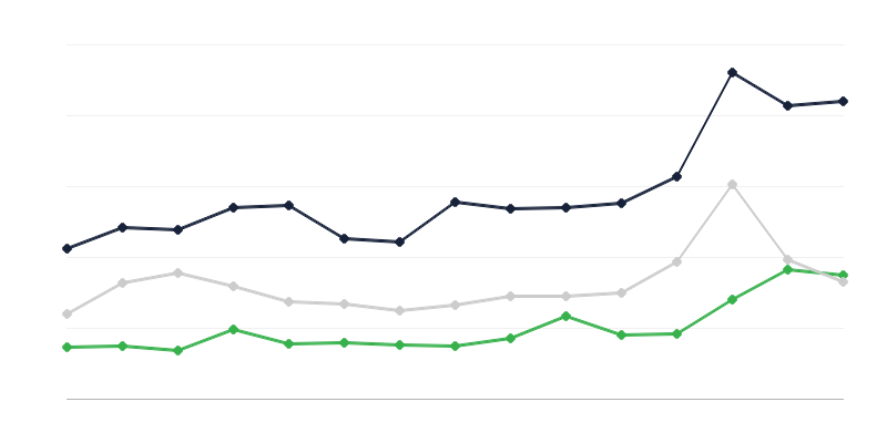 Prezzi di acquisto dei prodotti agricoli