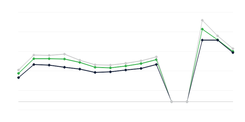 Prezzi dei prodotti agricoli nei mercati