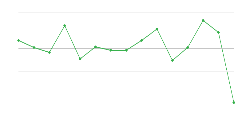 Dinamica dei prezzi di acquisto dei prodotti agricoli