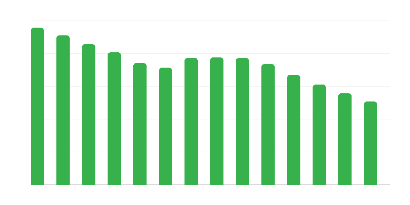 Prestazioni familiari