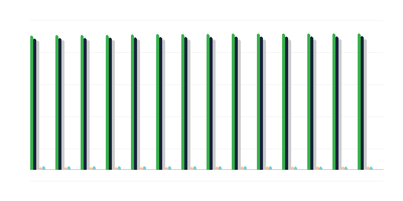 Superficie delle terre forestali