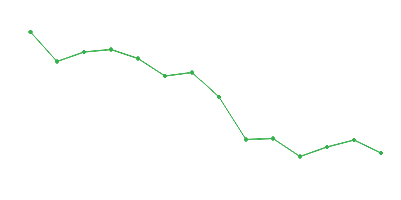 Piantagione di alberi