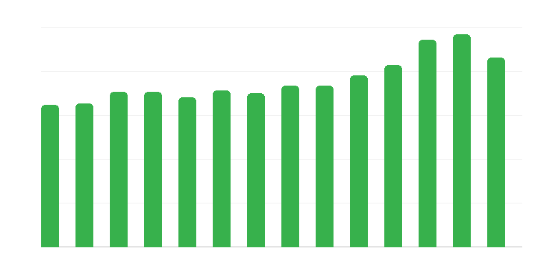 Nuovi edifici messi in servizio