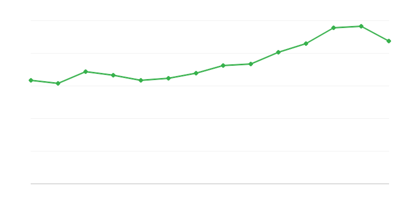 Superficie abitabile degli appartamenti completati