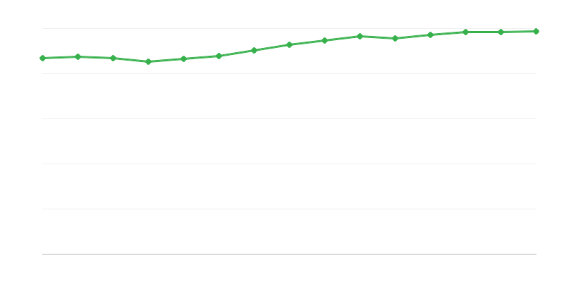 Occupazione nellʼeconomia nazionale