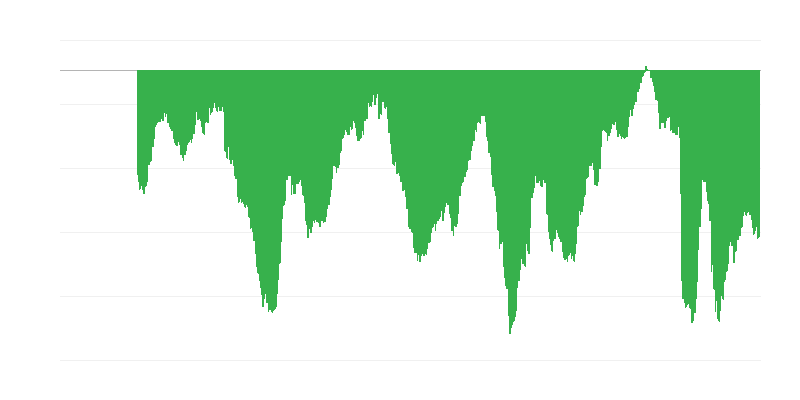 Opinione dei consumatori sulla situazione economica generale