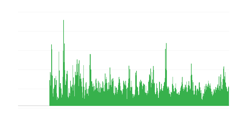 Fattori che limitano lʼattività edilizia – condizioni meteorologiche
