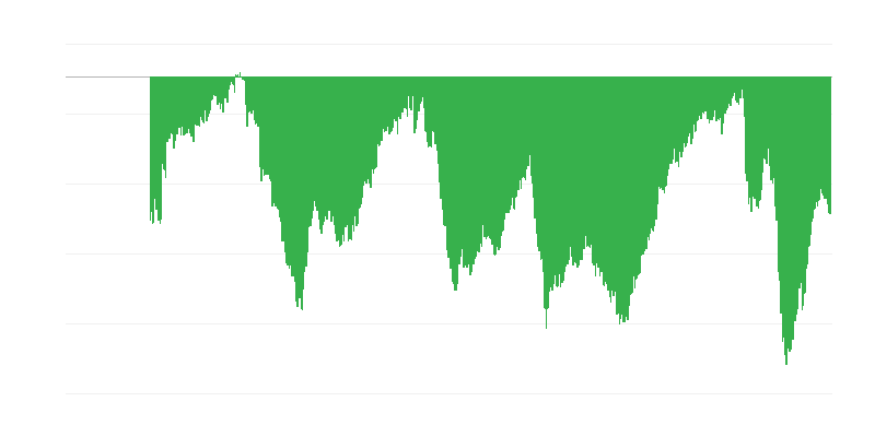Situazione finanziaria dei consumatori negli ultimi 12 mesi