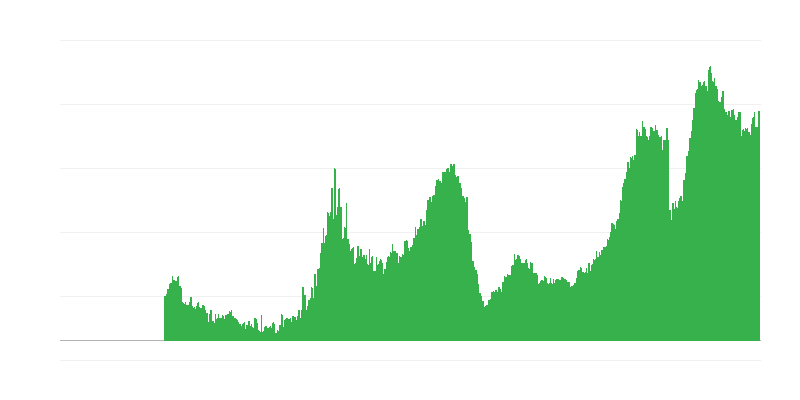 Fattori che limitano lʼattività edilizia – carenza di manodopera