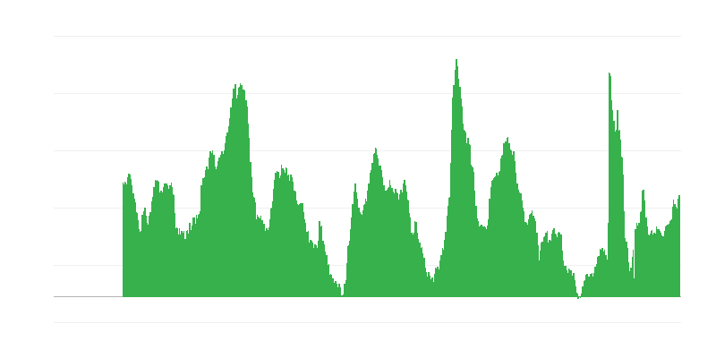 Previsioni di disoccupazione nei prossimi 12 mesi