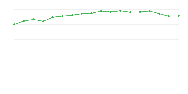 Sentieri escursionistici della Società Polacca di Turismo e Siti