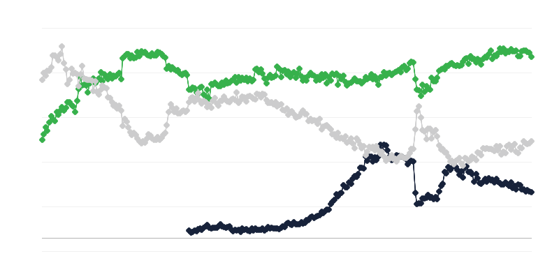 Il clima economico nel commercio