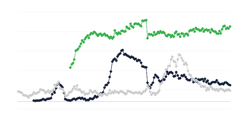 Il clima economico dellʼindustria