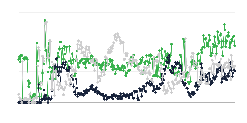 Il clima economico nei servizi di noleggio