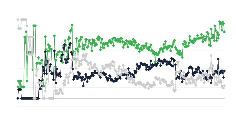 Il clima economico nel settore delle risorse umane