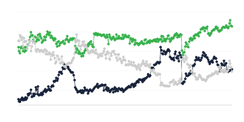 Il clima economico dellʼindustria dei trasporti