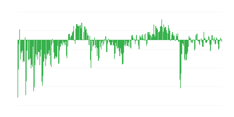 Il clima economico del commercio al dettaglio