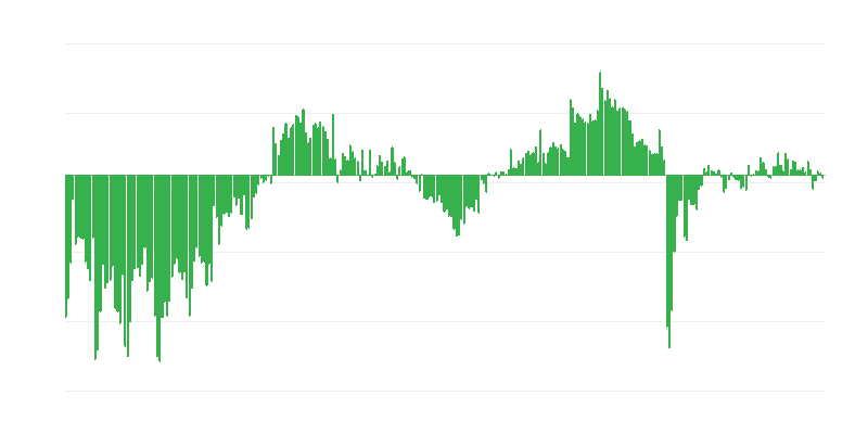 Situazione economica generale attuale delle imprese
