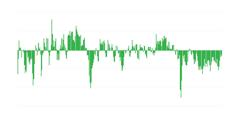 Il clima economico nel settore manifatturiero