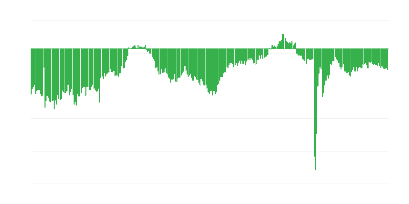 Situazione finanziaria attuale delle aziende