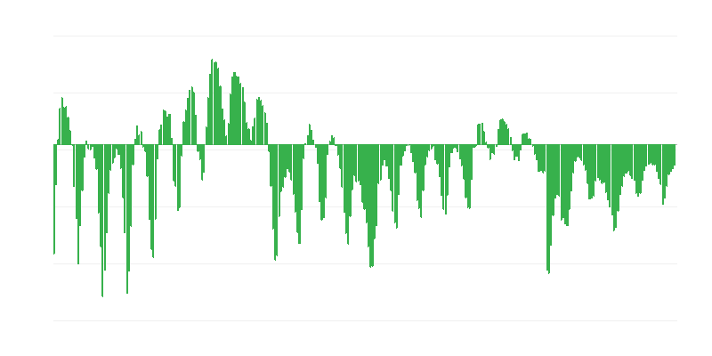 Appalti nel settore delle costruzioni