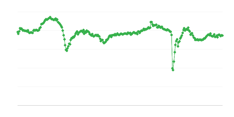 Indicatore generale del clima economico